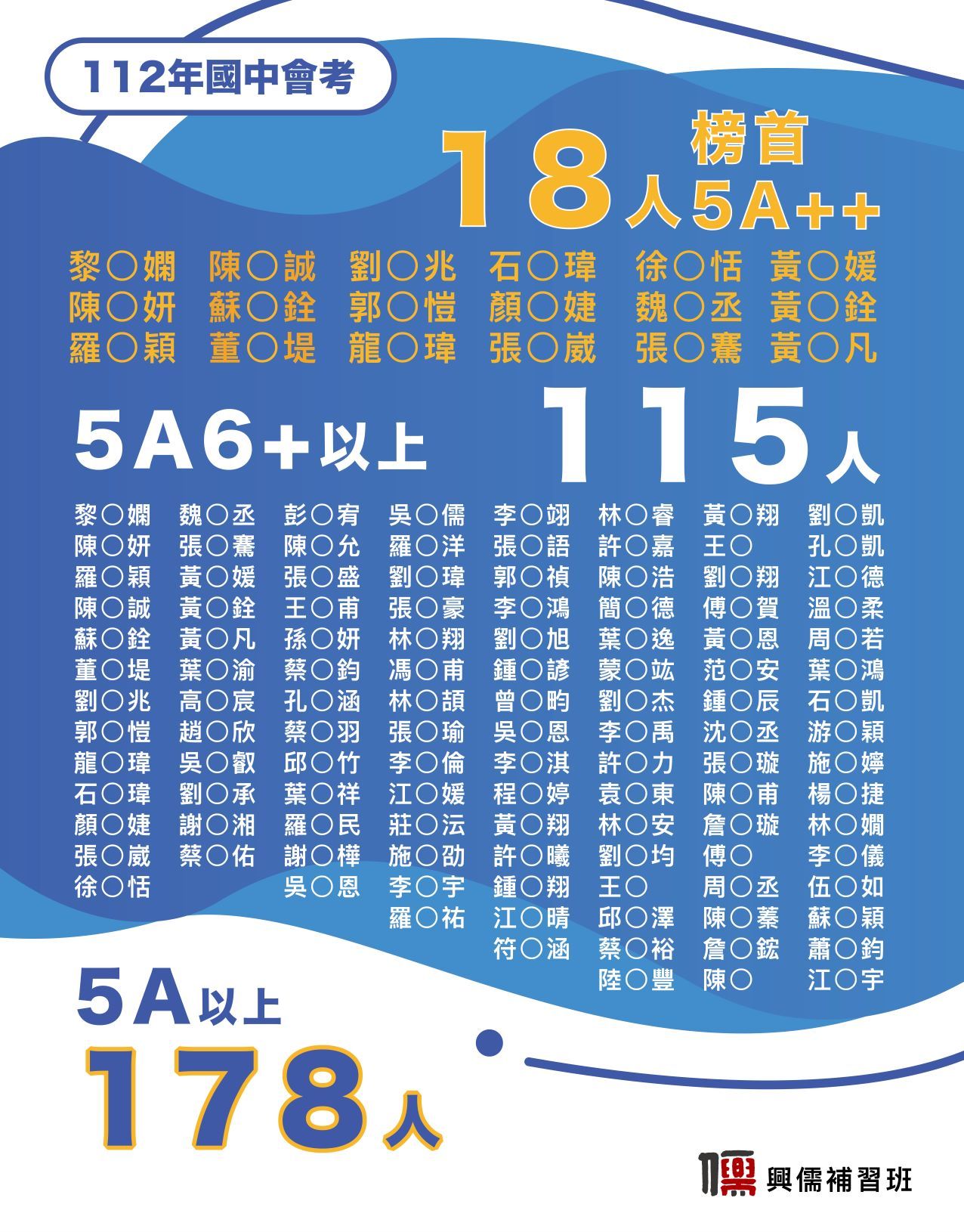 挑戰高峰,勇闖排行榜