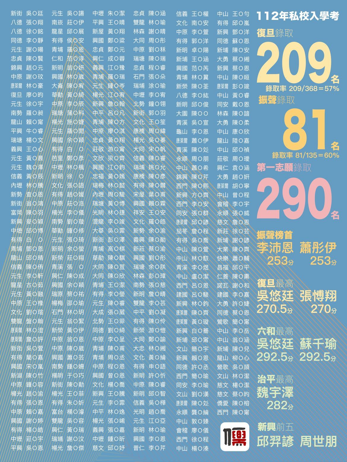 唯有興儒 能夠超越興儒