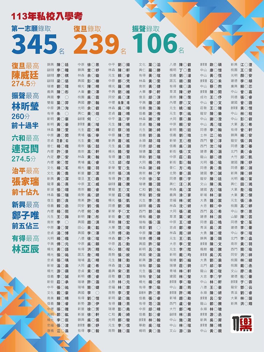 113年私中入學考