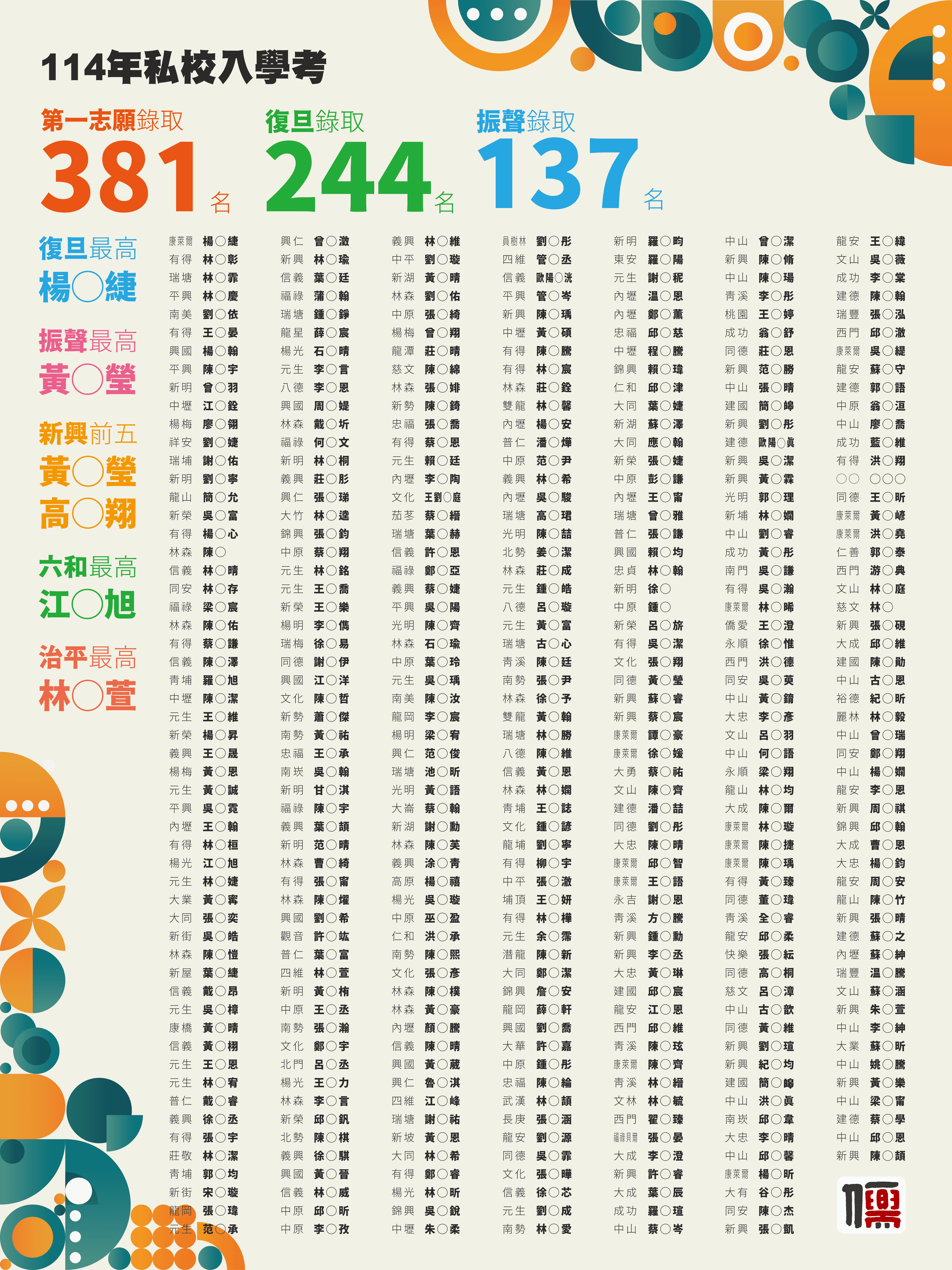 114年私中入學考
